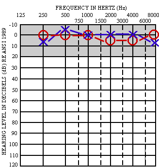 Audible Frequencies Chart